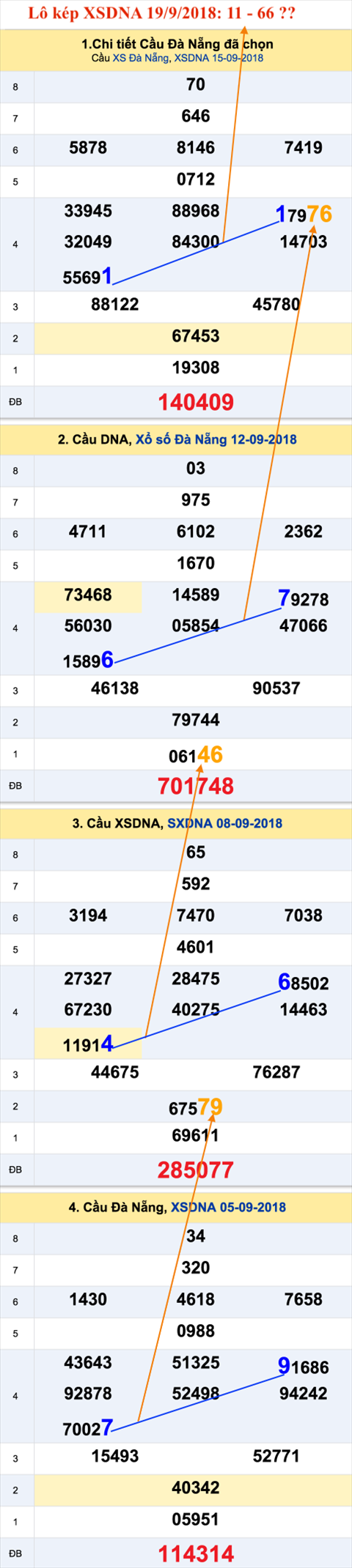 An so kep XSDNA 19-9-2018